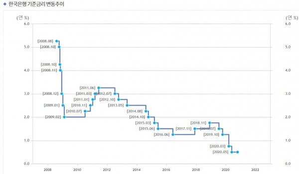 한은 기준금리 추이.jpg