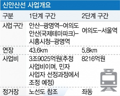 신안산선 개요.jpg