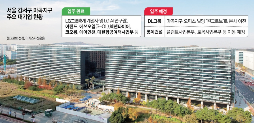 마곡 대기업 현황.jpg