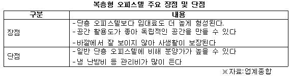 복층형 오피스텔 주요 장점 및 단점.jpg