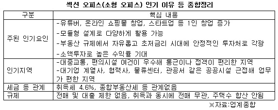 섹션 오피스 등 인기요인 종합.jpg