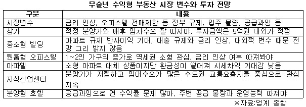 무술년 수익형 부동산 시장 변수와 투자 전망.jpg