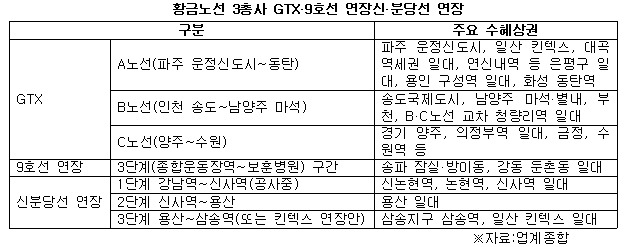 황금노선 3총사 비교.jpg