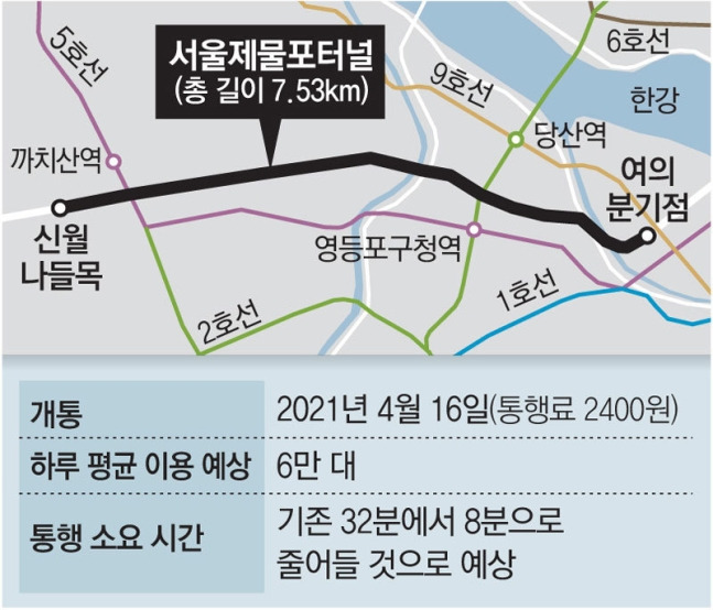 서울제물포터널 개요.jpg