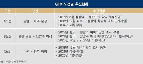 GTX 노선별 추진현황.jpg