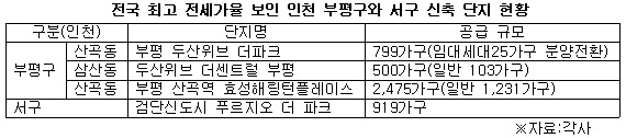 전국 전세가율2.jpg