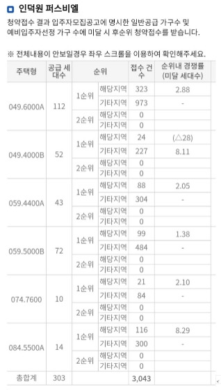 인덕원 퍼스비엘 이미지.jpg