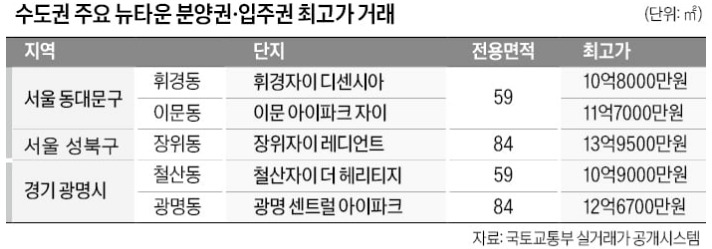 뉴타운 시세.jpg