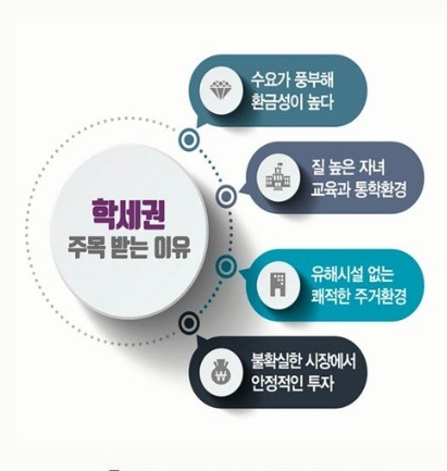 학세권 아파트 인기 요인.jpg