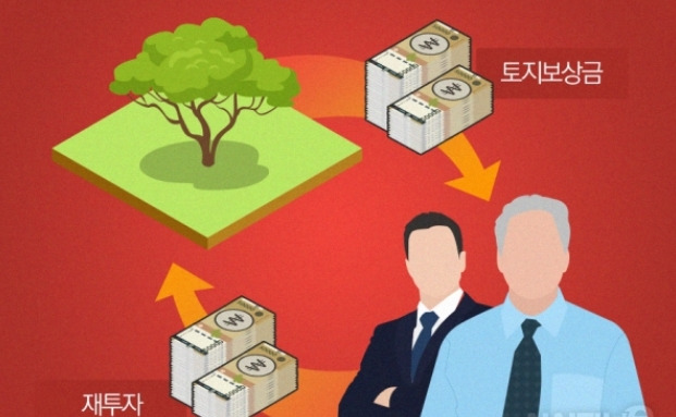 토지보상금 이미지 .jpg