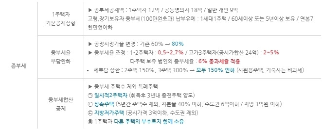 2023년 달라지는 종부세.jpg