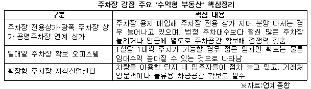 주차장 강점 주요 수익형 부동산 핵심정리.jpg