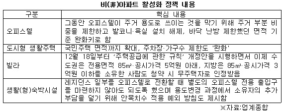 비아파트 내용1.jpg