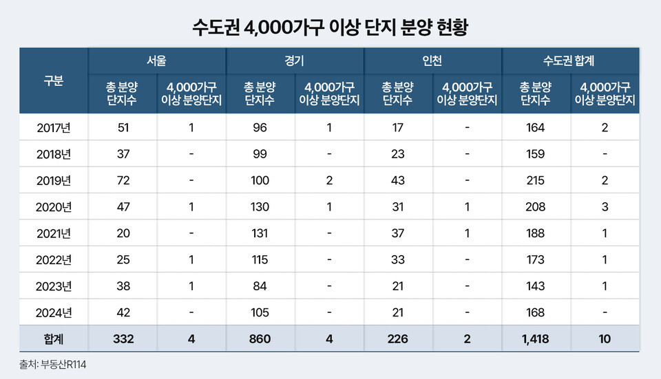 수도권 4천 세대 현황.jpg