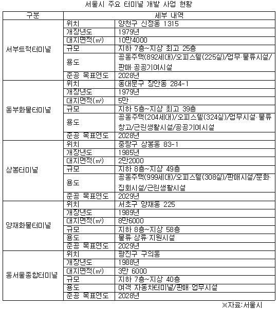 서울터미널 이미지2.jpg