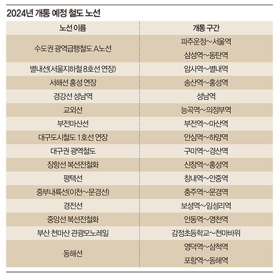 2024년 개통 노선 이미지2.jpg