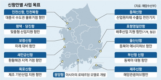 신항만 사업 목표.jpg
