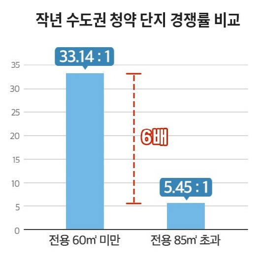 2024년 면적별 수도권 청약 단지 경쟁률 비교 [부동산인포 제공].jpg