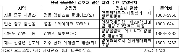 전국 공급중인 겹호재 품은 지역 분양단지 .jpg