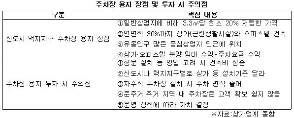 주차장 용지 장점.jpg