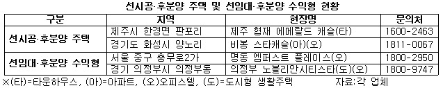 선시공 후분양.jpg