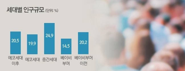 세대별_인구규모-.jpg