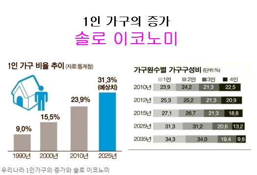 솔로이코노미 이미지.jpg