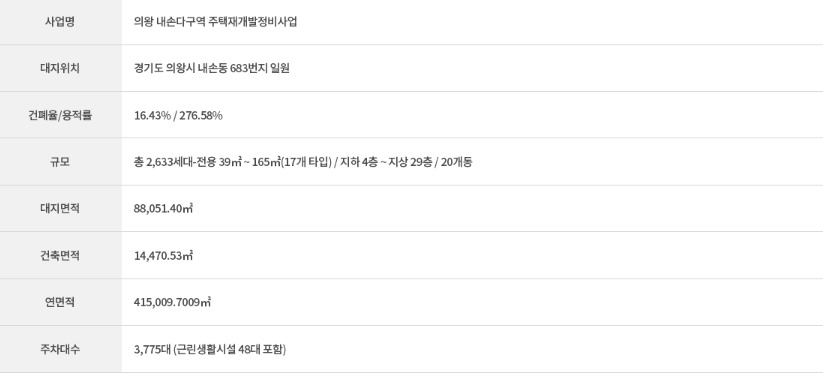 인덕원 자이 SK VIEW 개요.jpg