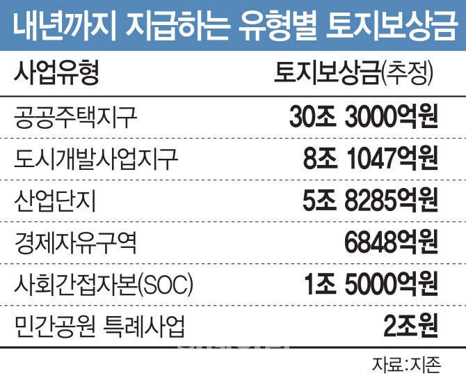 토지 보상금 내역.jpg