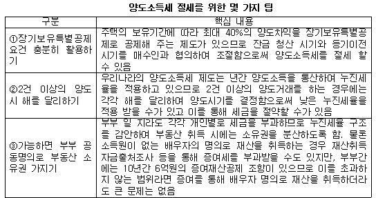 양도세 절세 팁.jpg