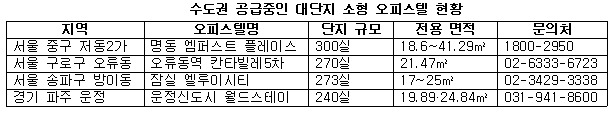 수도권 공급중인 대단지 소형 오피스텔 현황.jpg