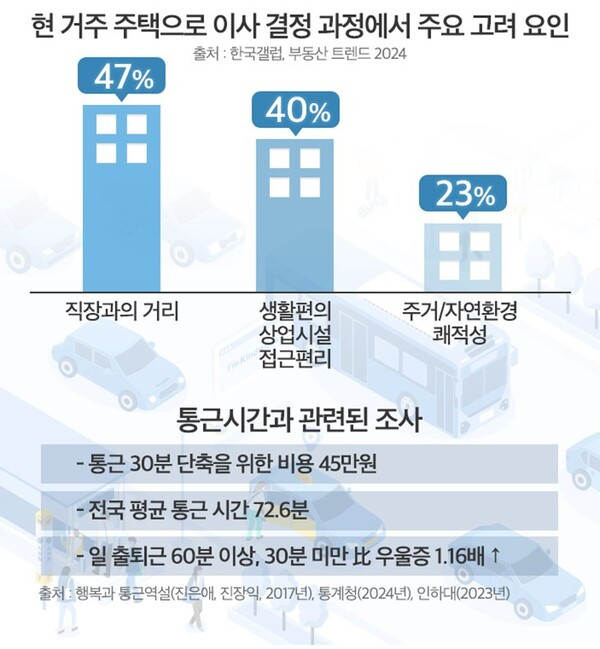 2024 부동산 트렌드 보고서.jpg