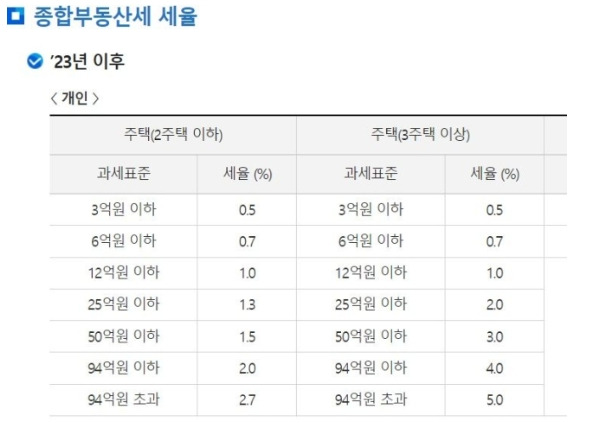 종부세 세율.jpg