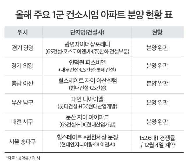1군 컨소시엄 아파트.jpg