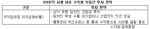 RTI 본격 시행 이후 수익형 부동산 투자 젼략.jpg