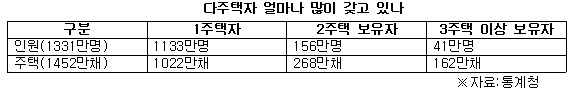 다주택자 절세 팁1.jpg
