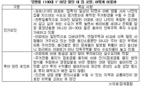 단독주택 용지1.jpg