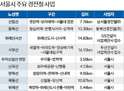 서울시 주요 경전철 사업.jpg