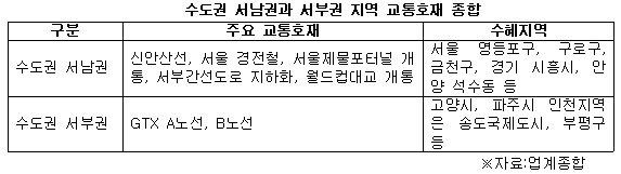 서울 서남부권 서부권 교통호재 정리.jpg