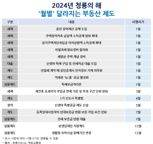 2024년 달라지는 부동산 제도 이미지.jpg