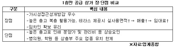 1층만 공급 상가 장단점 비교.jpg
