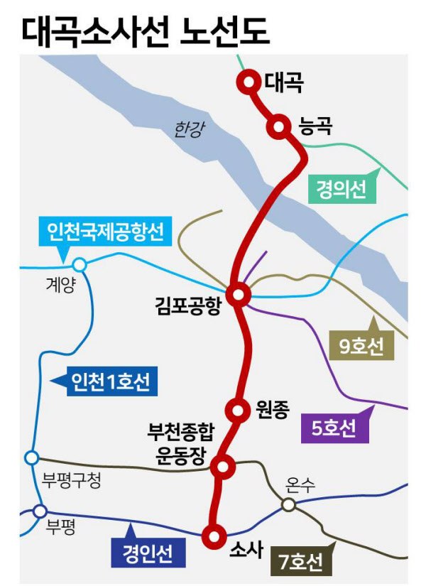 경기 고양 대곡과 부천 소사를 잇는 '대소선'(서해선 연장) 노선도..jpg