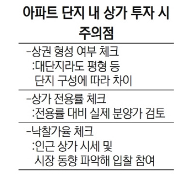 아파트 단지내 상가 투자시 주의점.jpg