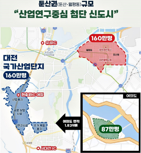 나노·반도체 국가산업단지 면적 비교 대전시청 제공.jpg