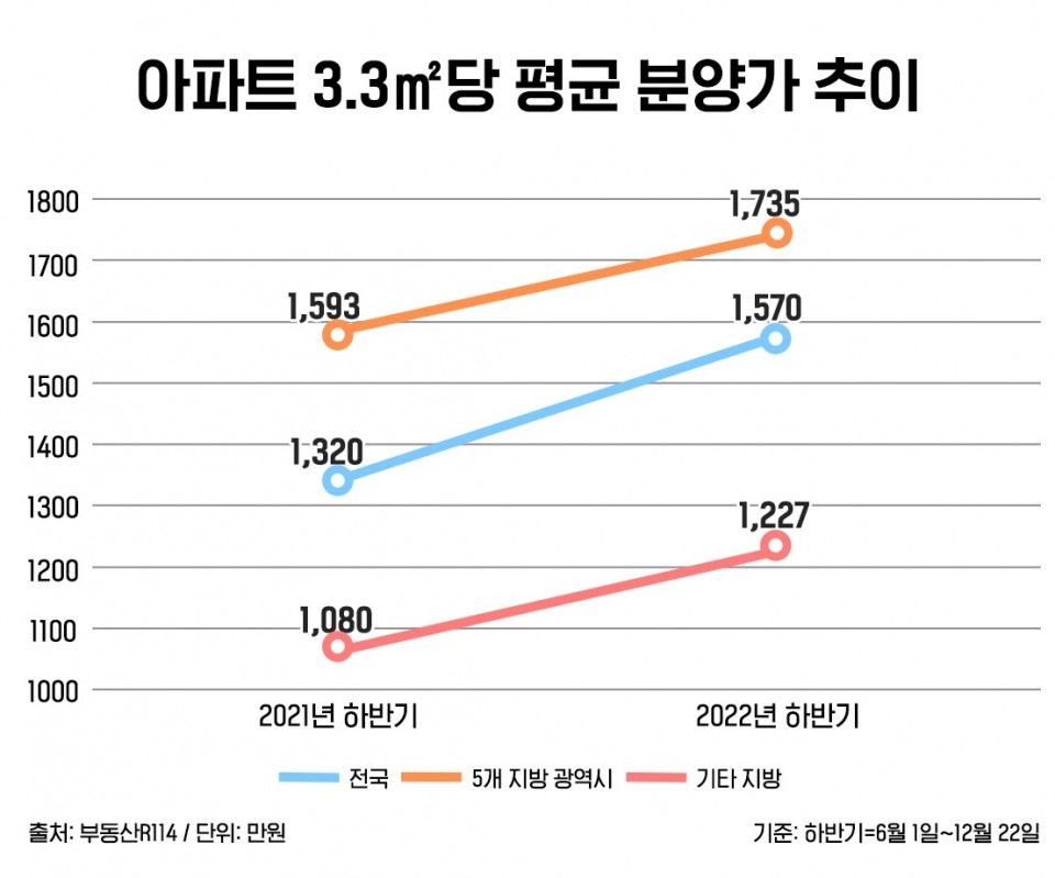 분양가 상한제 자료.jpg