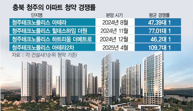 청주 분양시장 이미지2.jpg