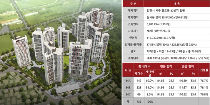 힐스테이트 불로 포레스트 개요.jpg