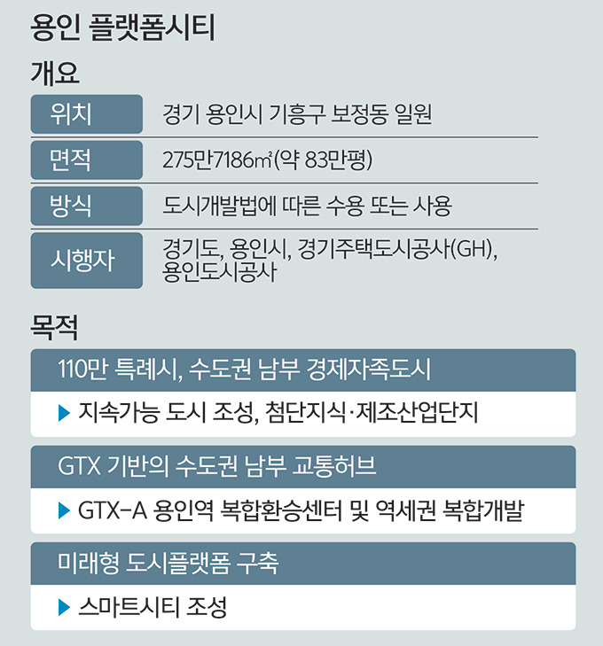 용인플랫폼시티 개요.jpg