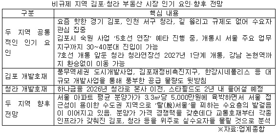 김포 청라 부동산 정리 .jpg