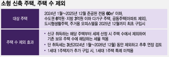 소형 주택 주택수 제외.jpg